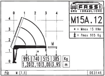 Кран манипулятор Fassi M15A.12, КМУ Fassi M15A.12